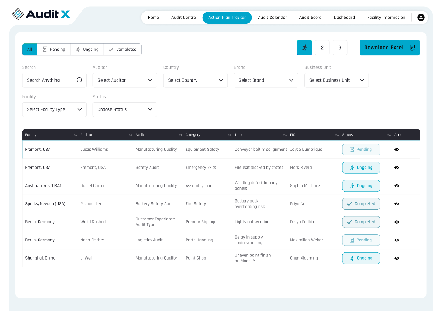 Smart Checklists