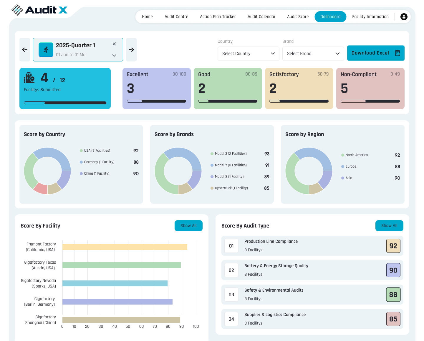 Analytics & Insights